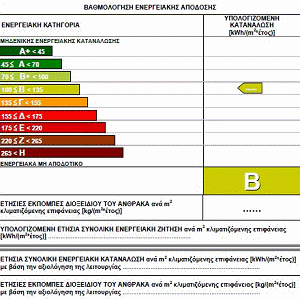 Energy certificate